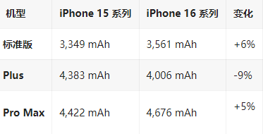 株洲苹果16维修分享iPhone16/Pro系列机模再曝光