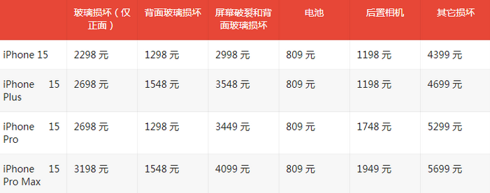 株洲苹果15维修站中心分享修iPhone15划算吗