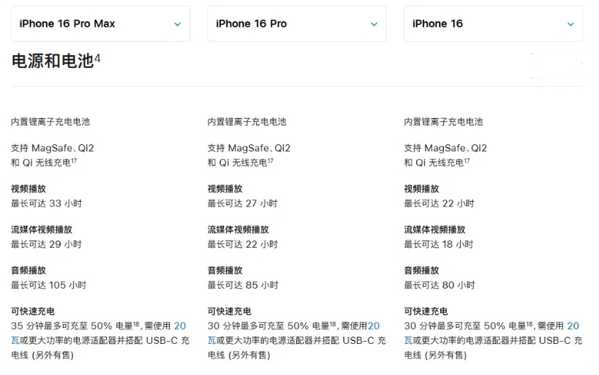 株洲苹果手机维修分享 iPhone 16 目前实测充电峰值功率不超过 39W 